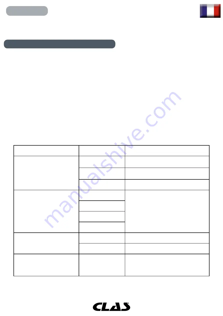 CLAS AC 5110 Manual Download Page 12