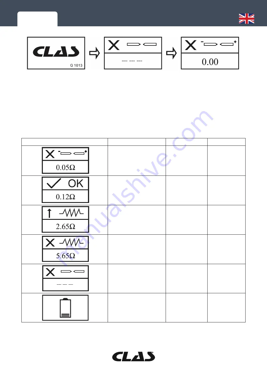 CLAS AC 5300 Manual Download Page 10