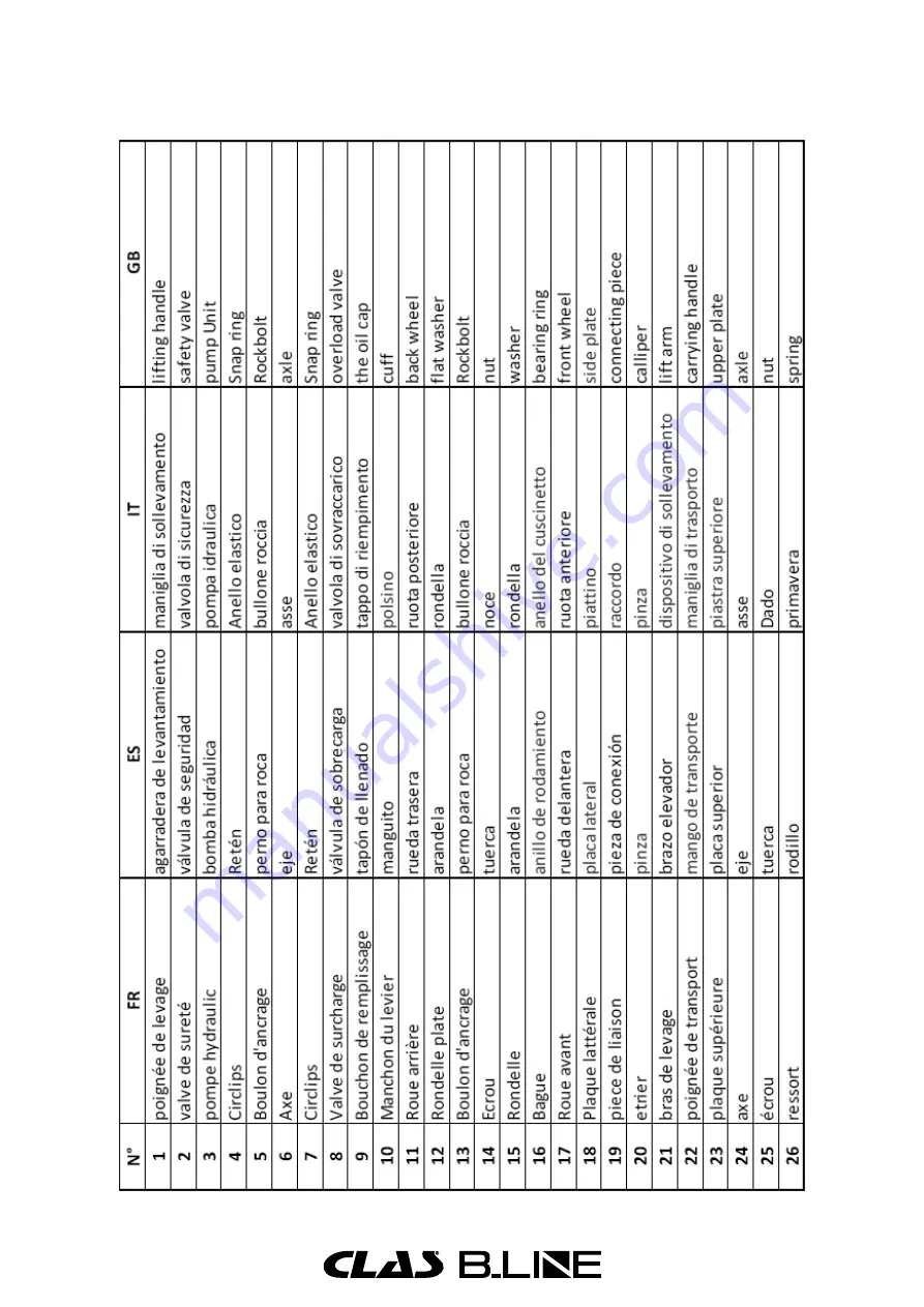 CLAS B.LINE OH 5302BL Manual Download Page 3