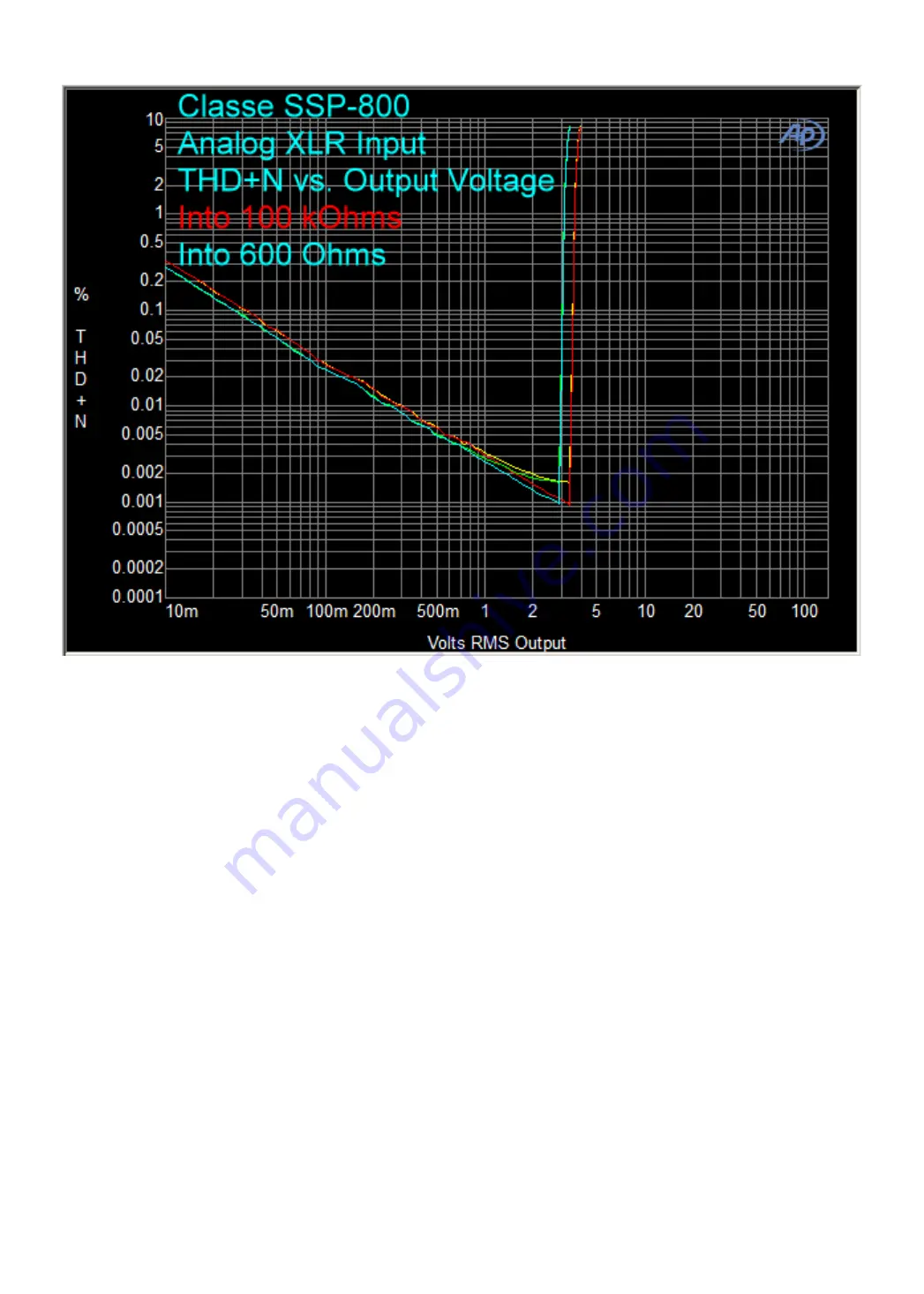 Classe Audio SSP-800 User Manual Download Page 26