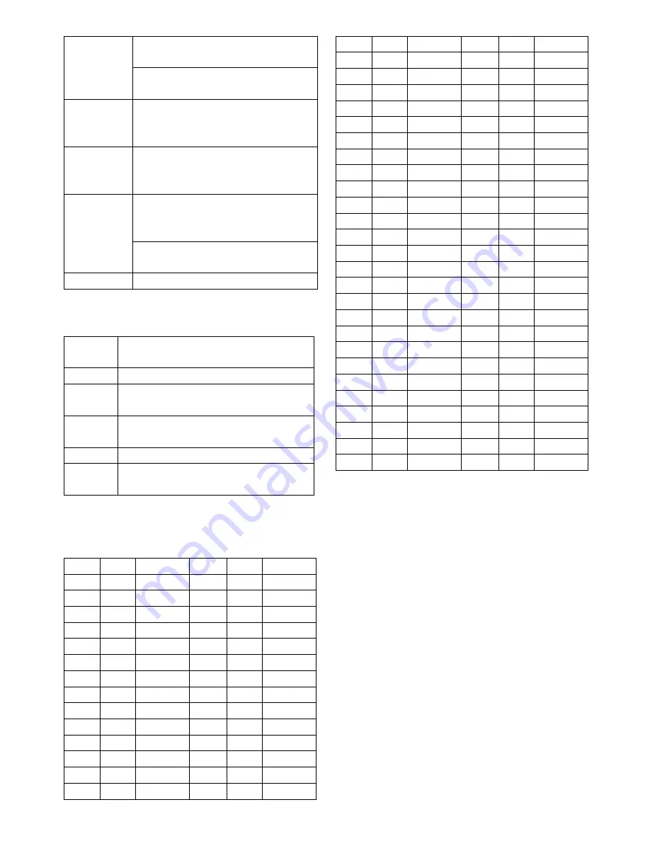 Classic MWDUC08AR Service Manual Download Page 7