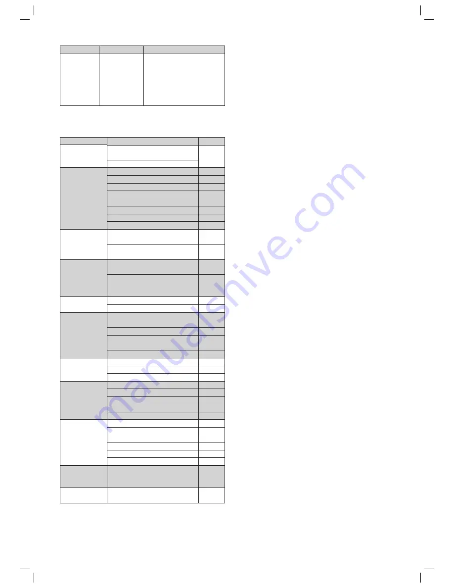 Clatronic BBA 2865 Скачать руководство пользователя страница 10