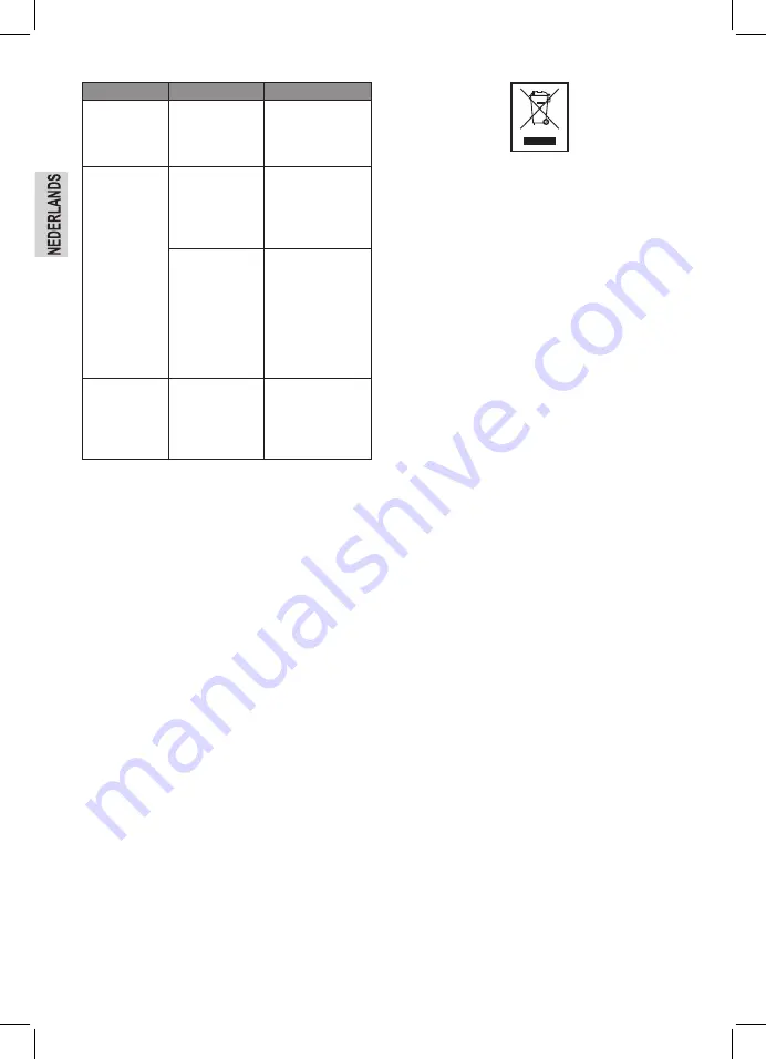 Clatronic DBS 3461 Instruction Manual Download Page 12