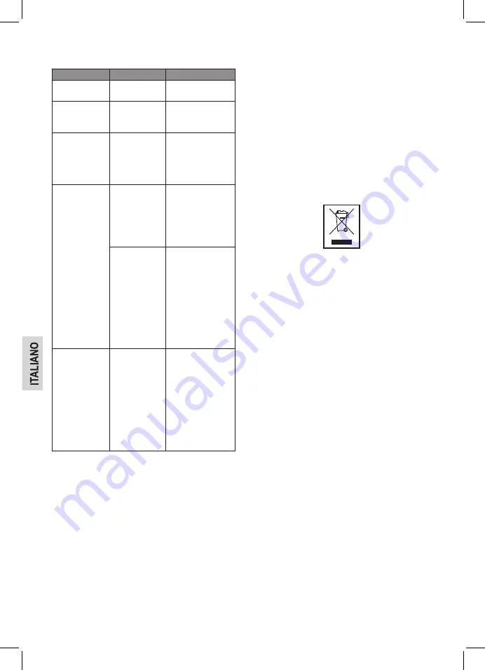 Clatronic DBS 3461 Instruction Manual Download Page 28