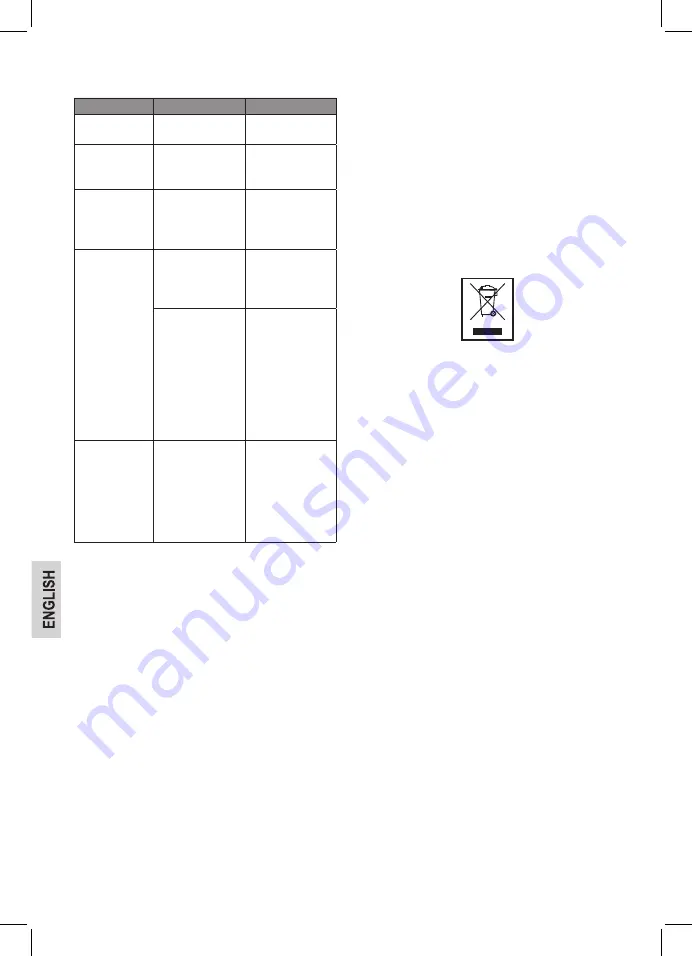 Clatronic DBS 3461 Instruction Manual Download Page 32