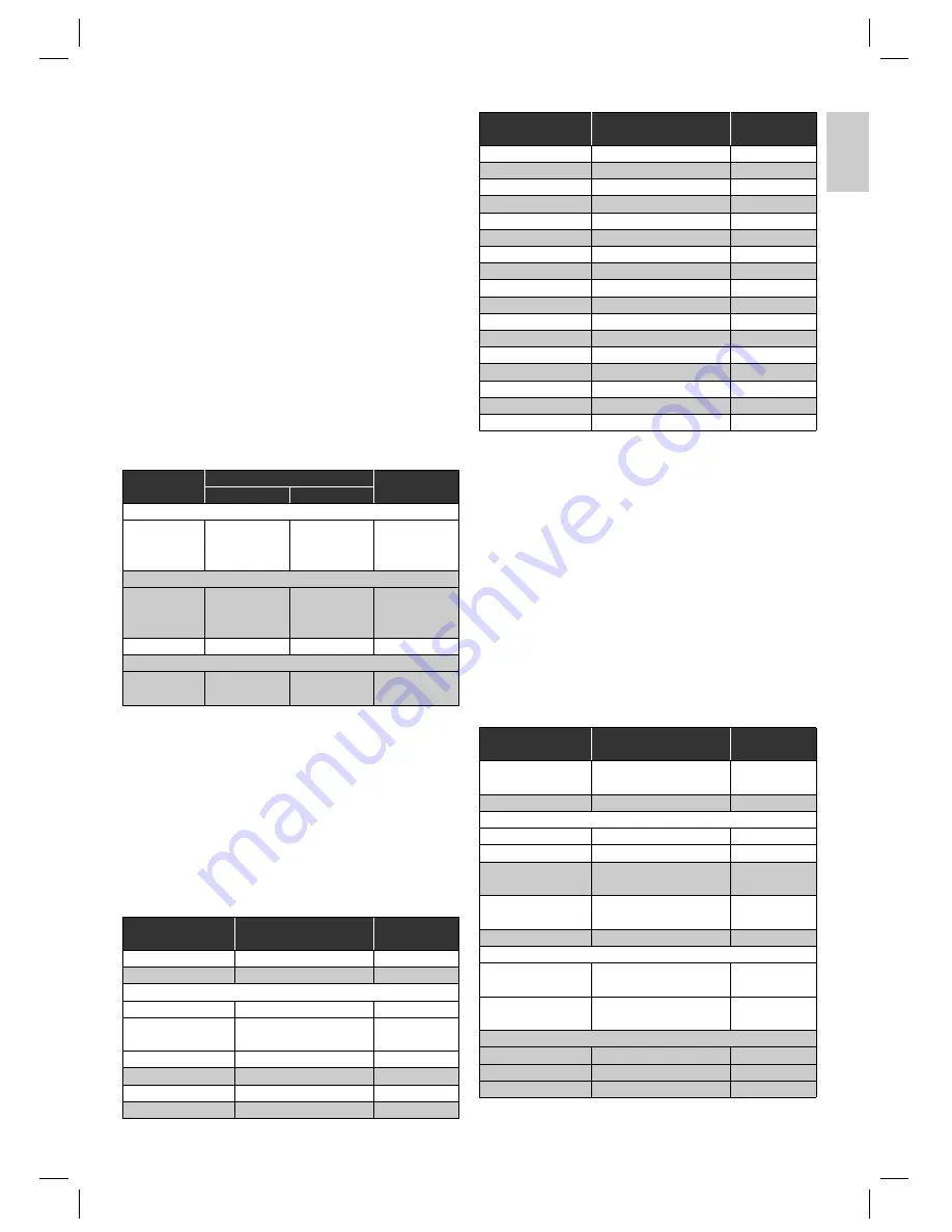 Clatronic DG 3083 Instruction Manual Download Page 7