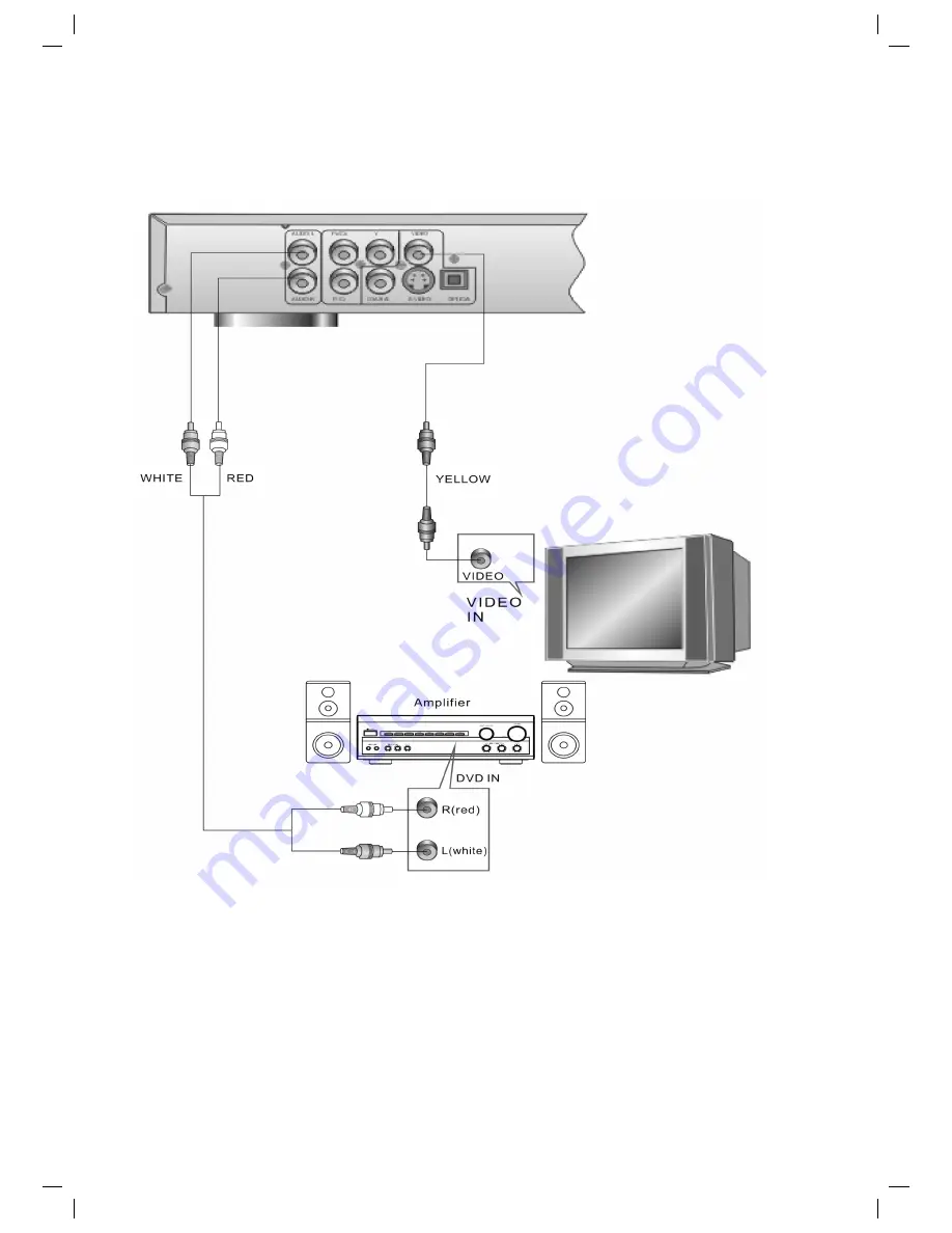 Clatronic DVD 625 Скачать руководство пользователя страница 32