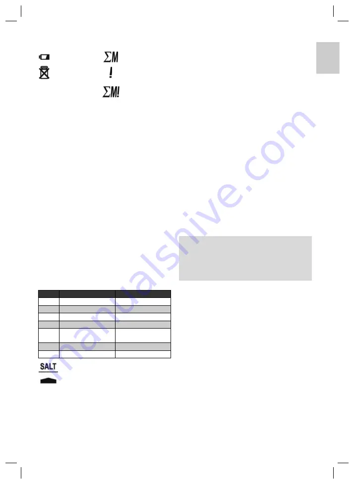 Clatronic KWA 3115 Скачать руководство пользователя страница 5