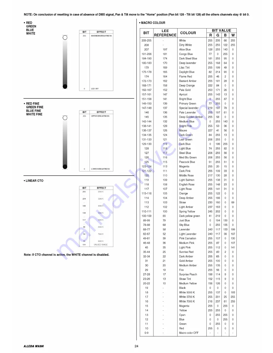 Clay Paky A.LEDA WASH K10 C61405 Instruction Manual Download Page 24