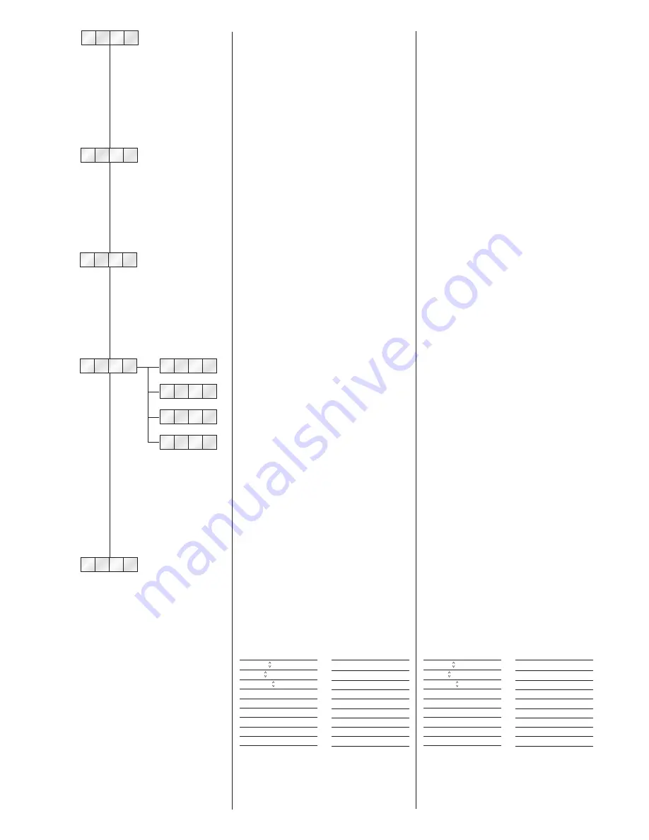 Clay Paky ALPHA BEAM 300 Instruction Manual Download Page 18