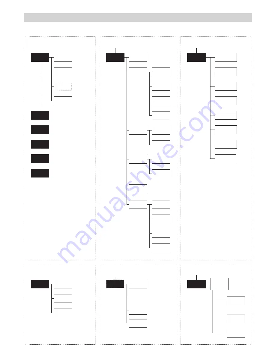 Clay Paky ALPHA WASH 1500 LT Instruction Manual Download Page 8