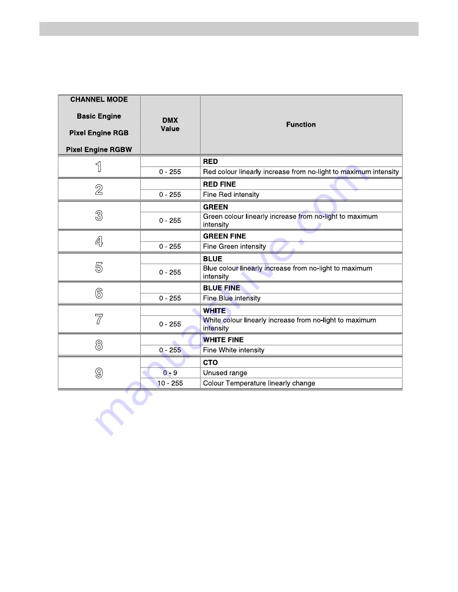 Clay Paky C71085 Instruction Manual Download Page 21