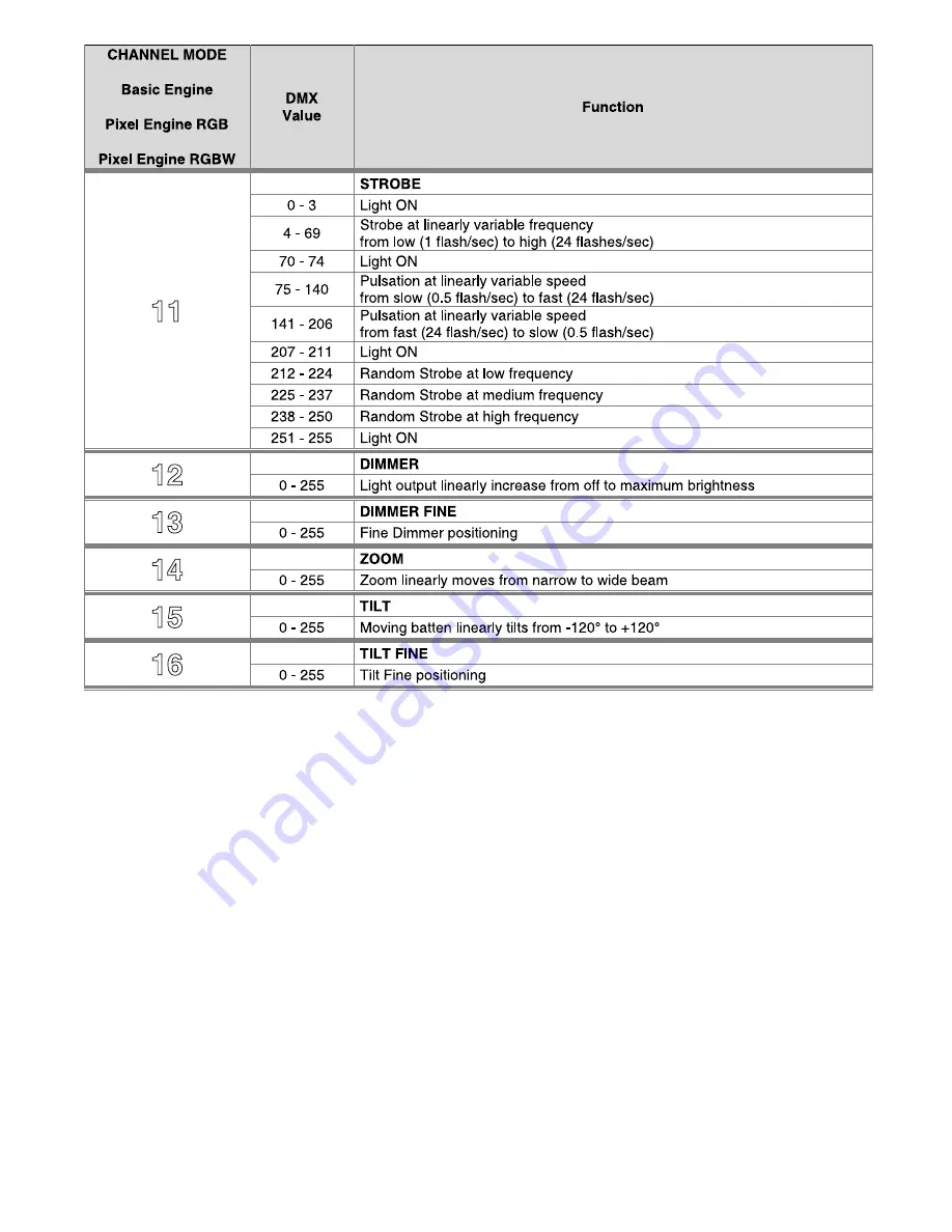 Clay Paky C71085 Instruction Manual Download Page 23