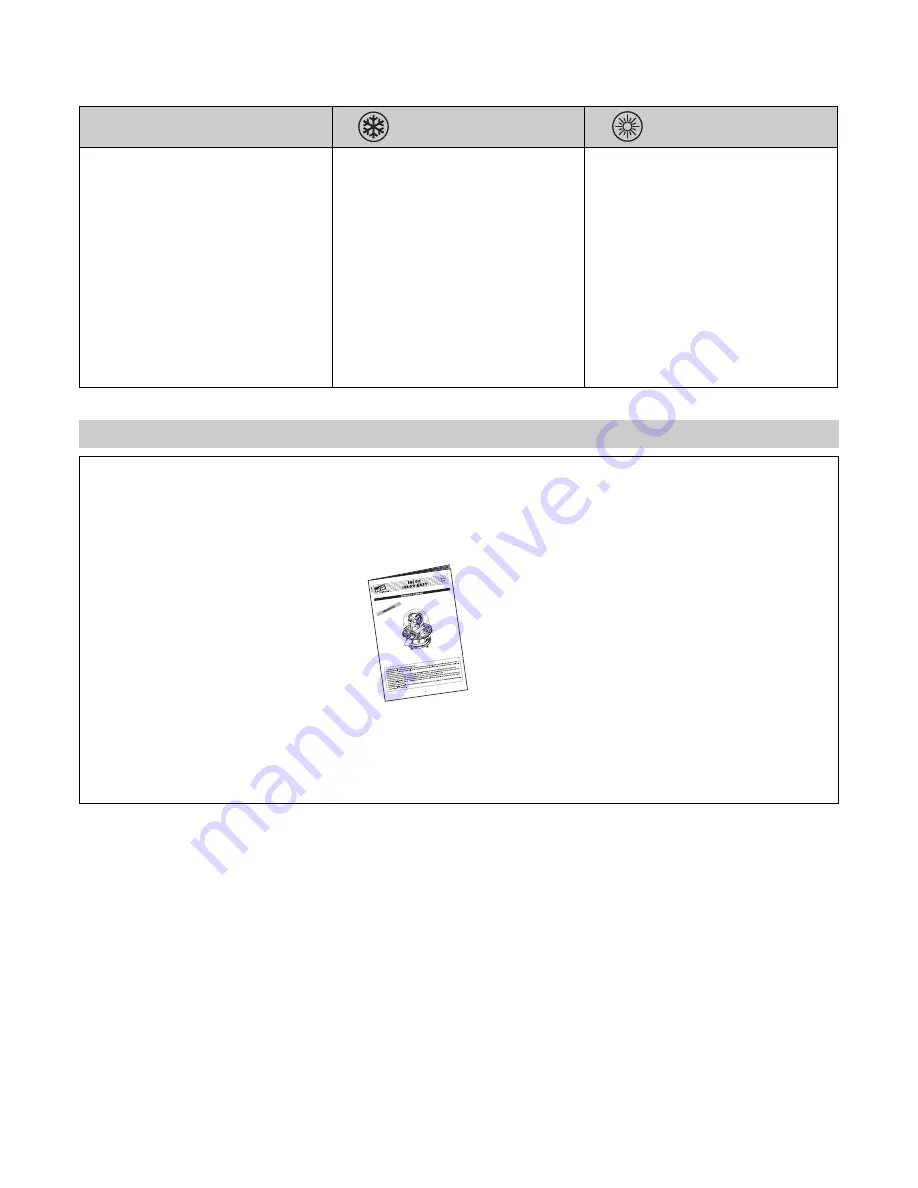 Clay Paky IGLOO EASY-C61197 Instruction Manual Download Page 3