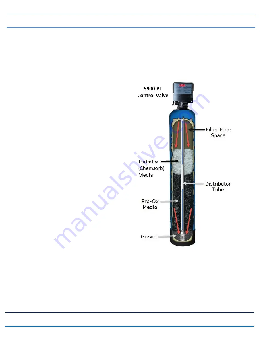 Clean Water Systems Pro-Ox 5900-BT-AIR 1054 Скачать руководство пользователя страница 4