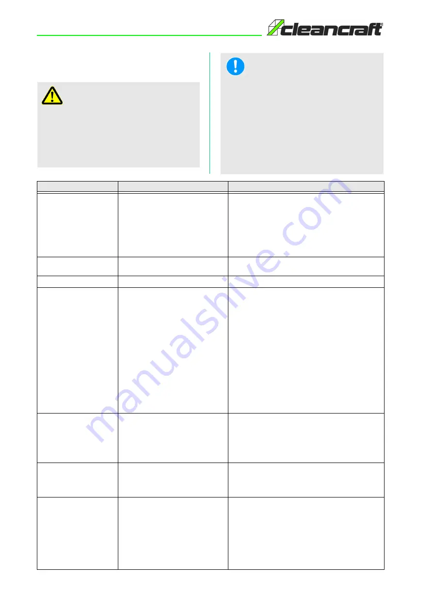 CleanCraft 7522100 Скачать руководство пользователя страница 16