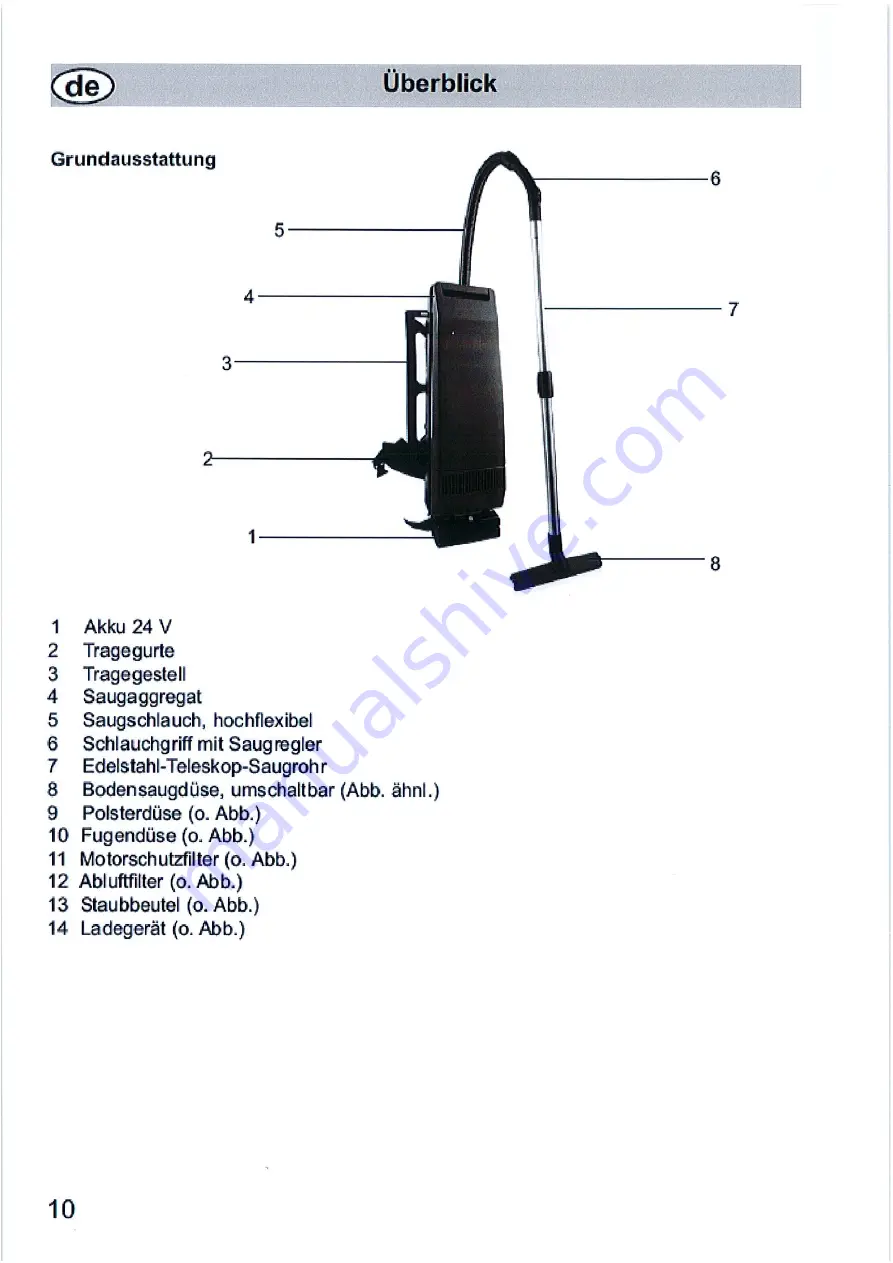 Cleanfix RS08B Manual Download Page 9