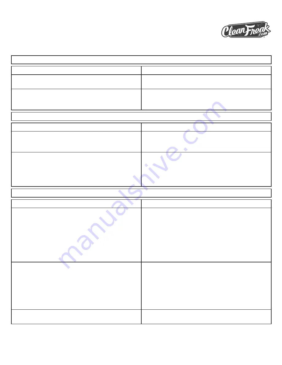 CleanFreak TPL-17-220-CE-HEAT-TCP Operator'S Manual Download Page 14