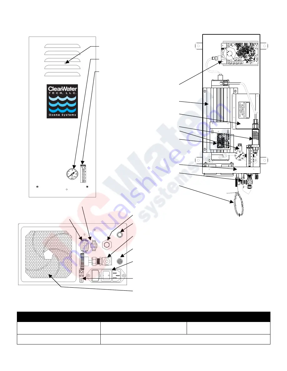 CleanWater Tech CD1500P Скачать руководство пользователя страница 25