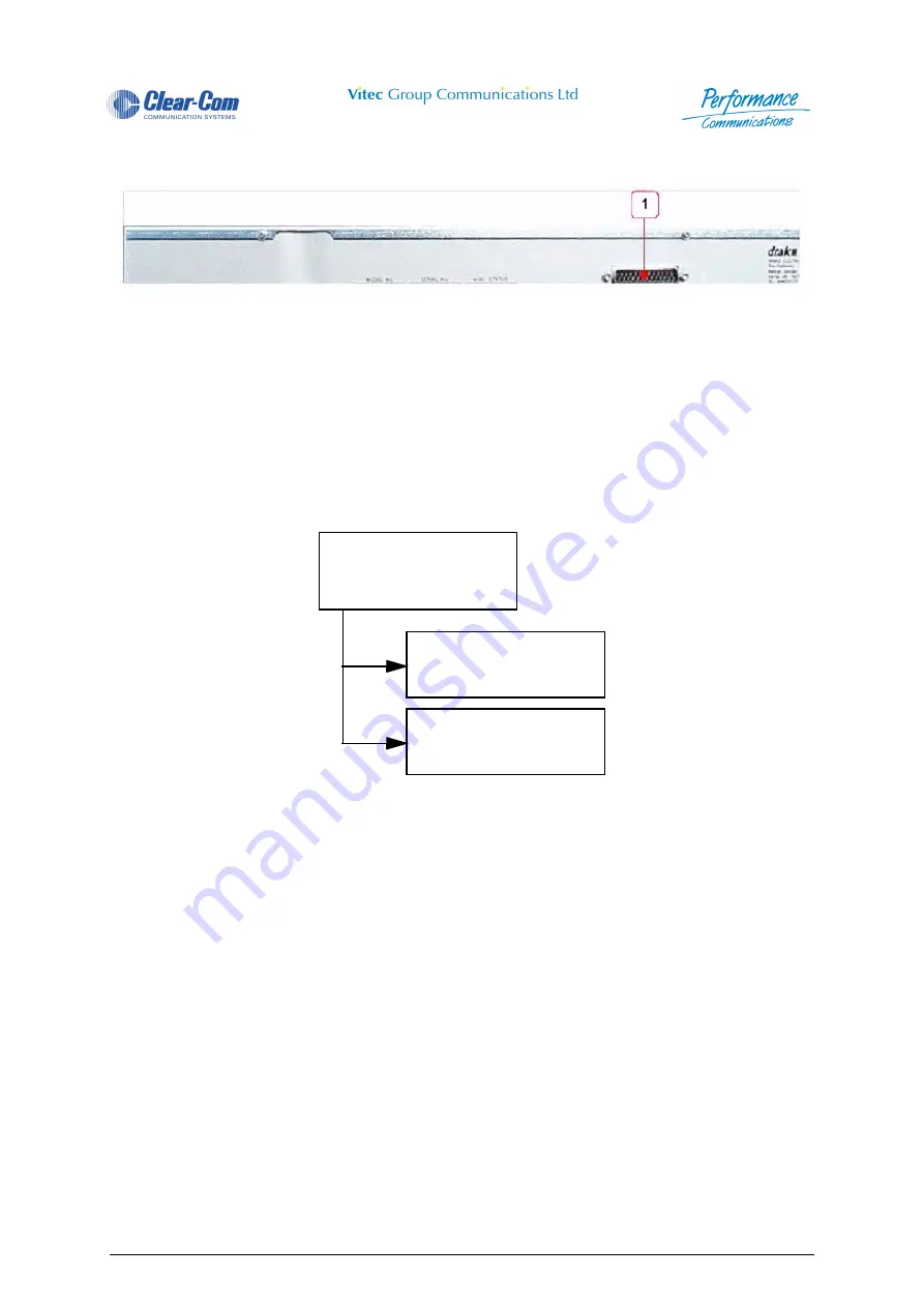 Clear-Com 4000 series II Скачать руководство пользователя страница 78