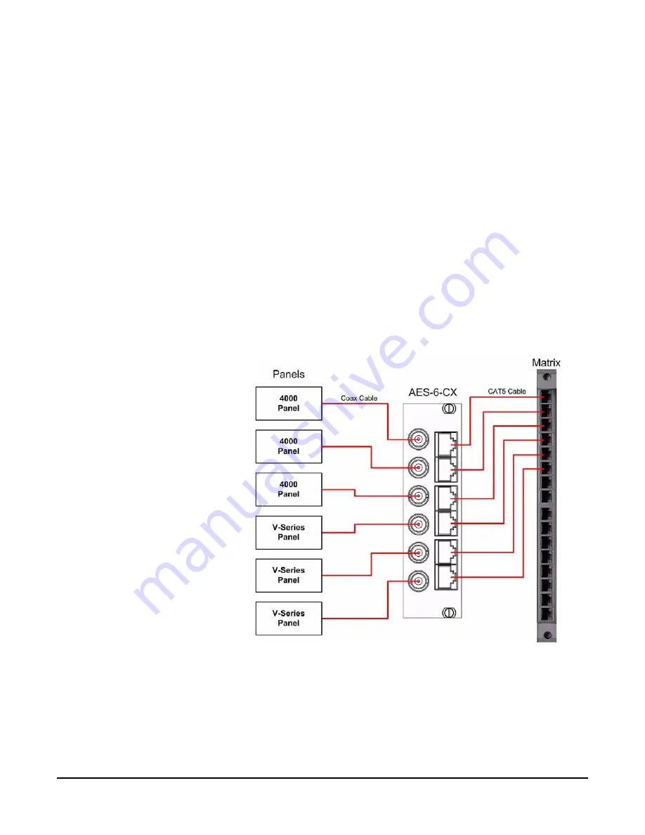 Clear-Com ECLIPSE AES-6 Скачать руководство пользователя страница 16