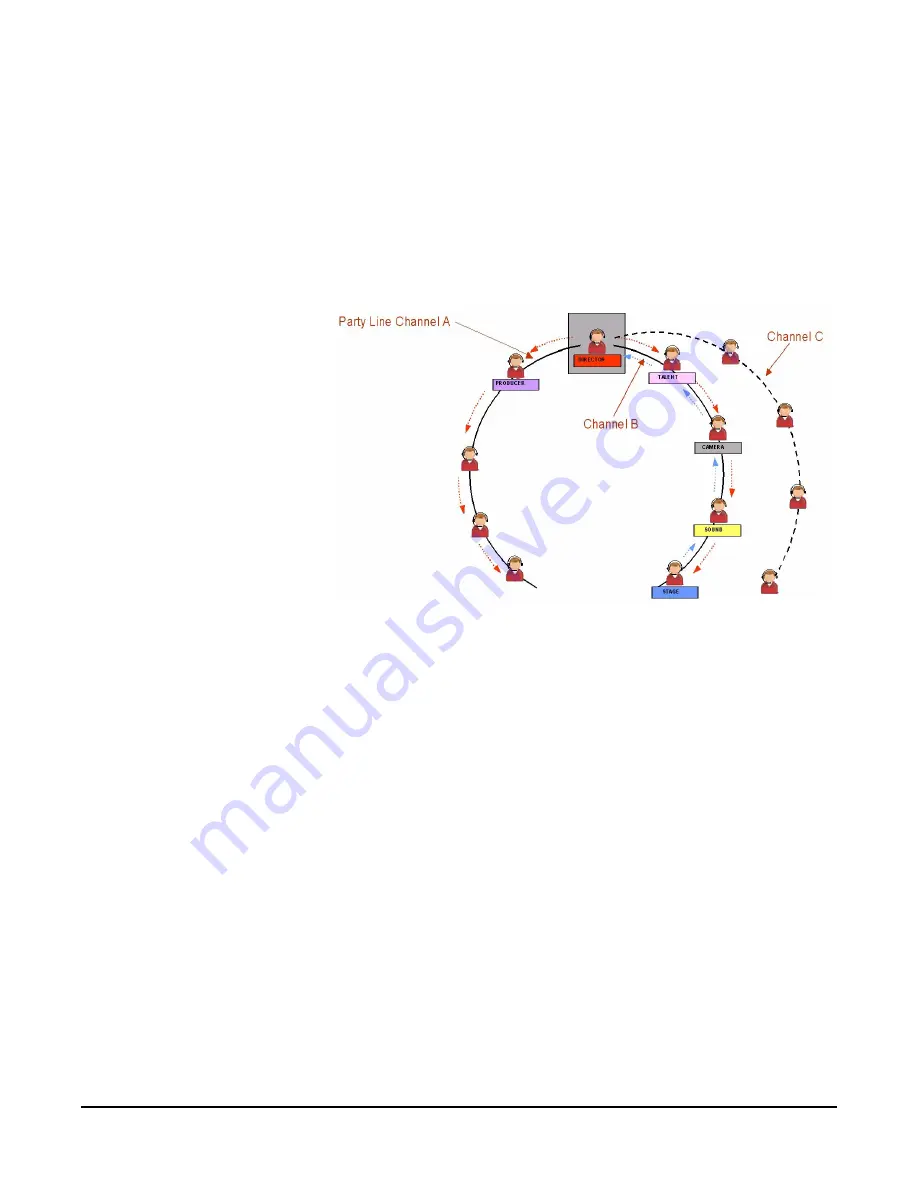 Clear-Com ECLIPSE EASI-PICO MATRIX Скачать руководство пользователя страница 8