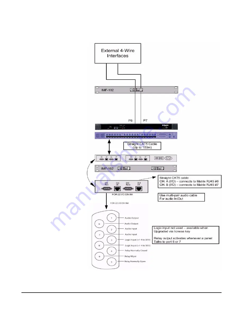 Clear-Com ECLIPSE EASI-PICO MATRIX Скачать руководство пользователя страница 18