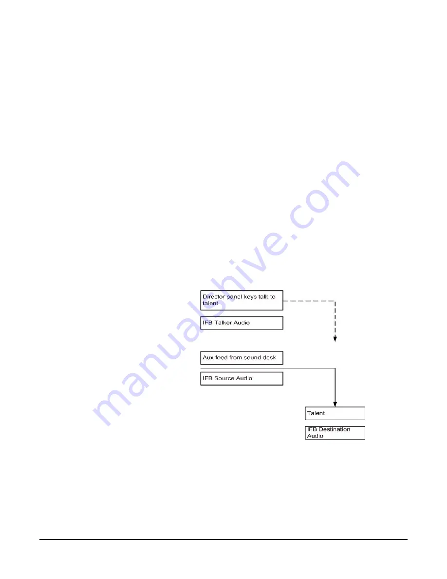 Clear-Com ECLIPSE EASI-PICO MATRIX Скачать руководство пользователя страница 49