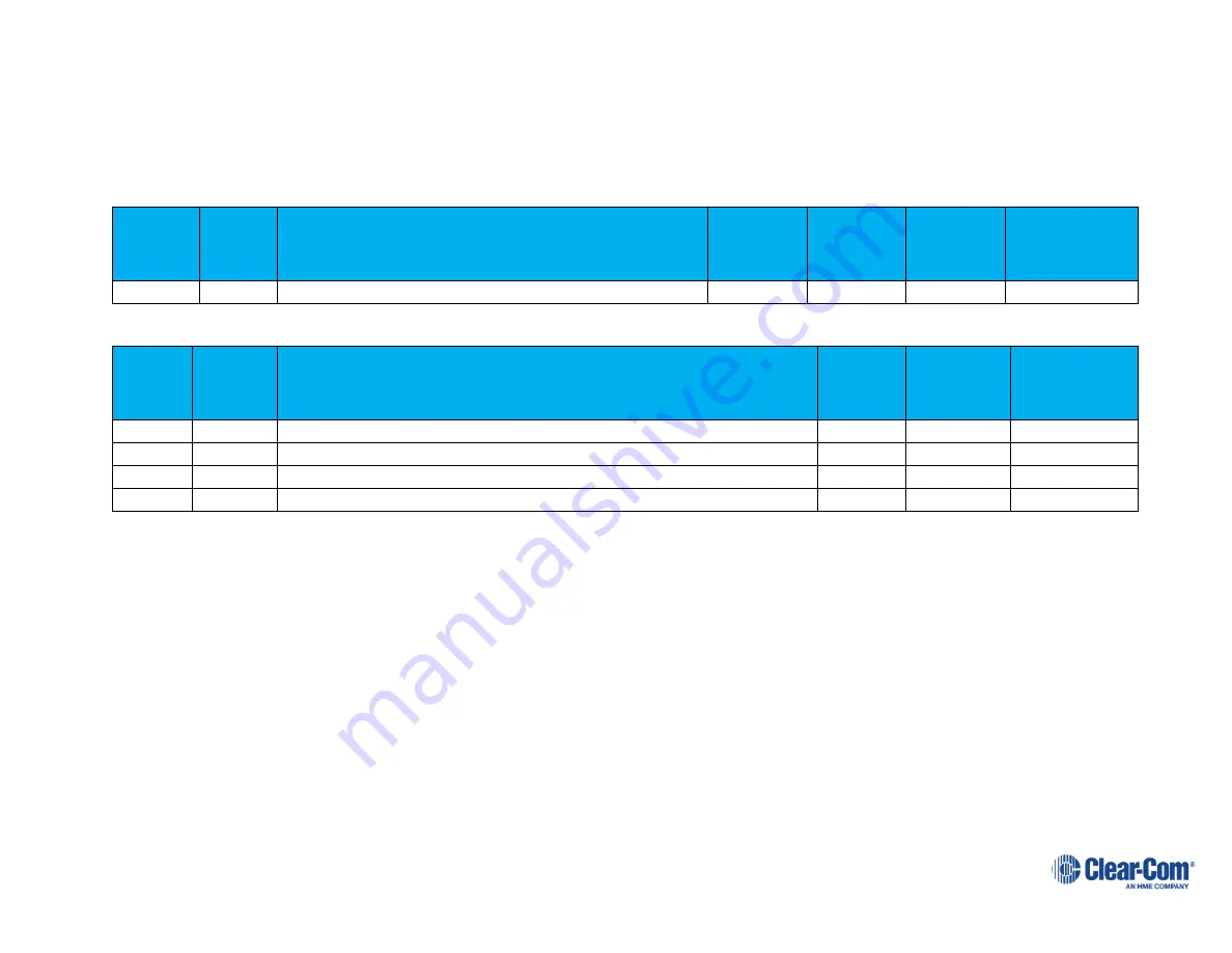 Clear-Com FSII-BASE-II Quick Start Manual Download Page 4