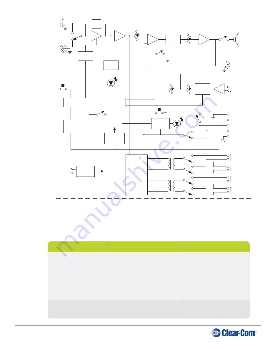 Clear-Com KB-702 Скачать руководство пользователя страница 20