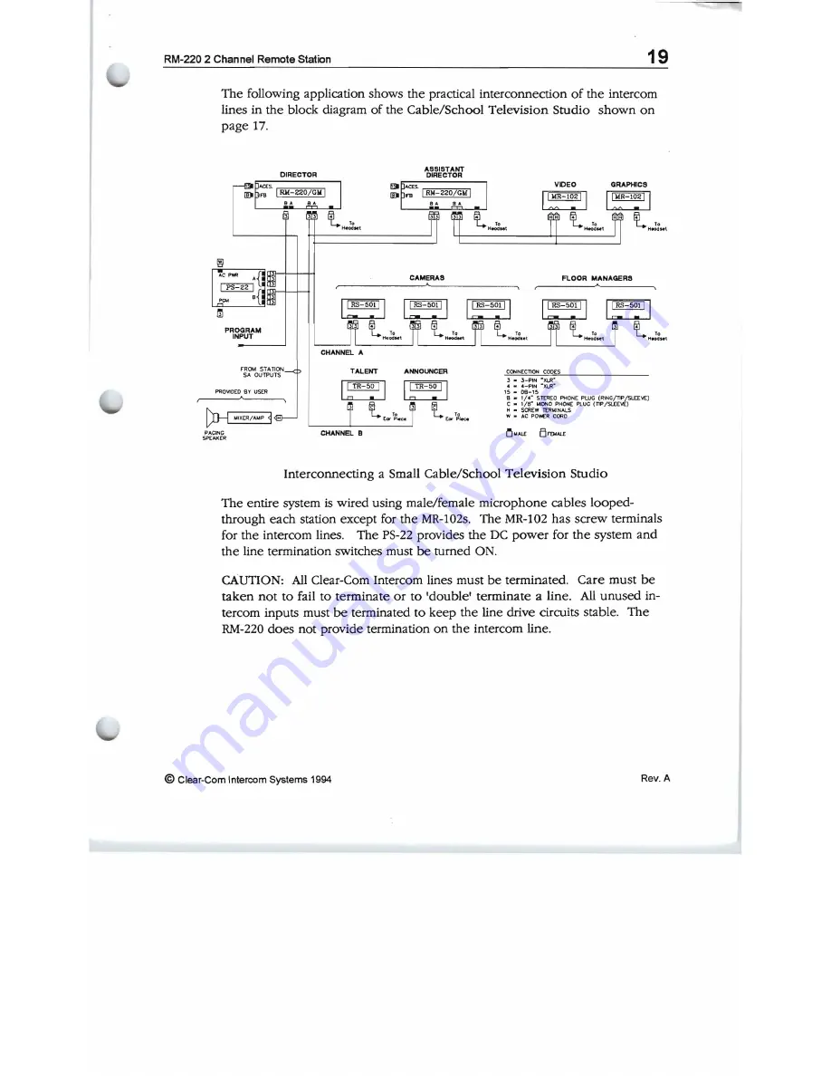 Clear-Com PM-220 Скачать руководство пользователя страница 19