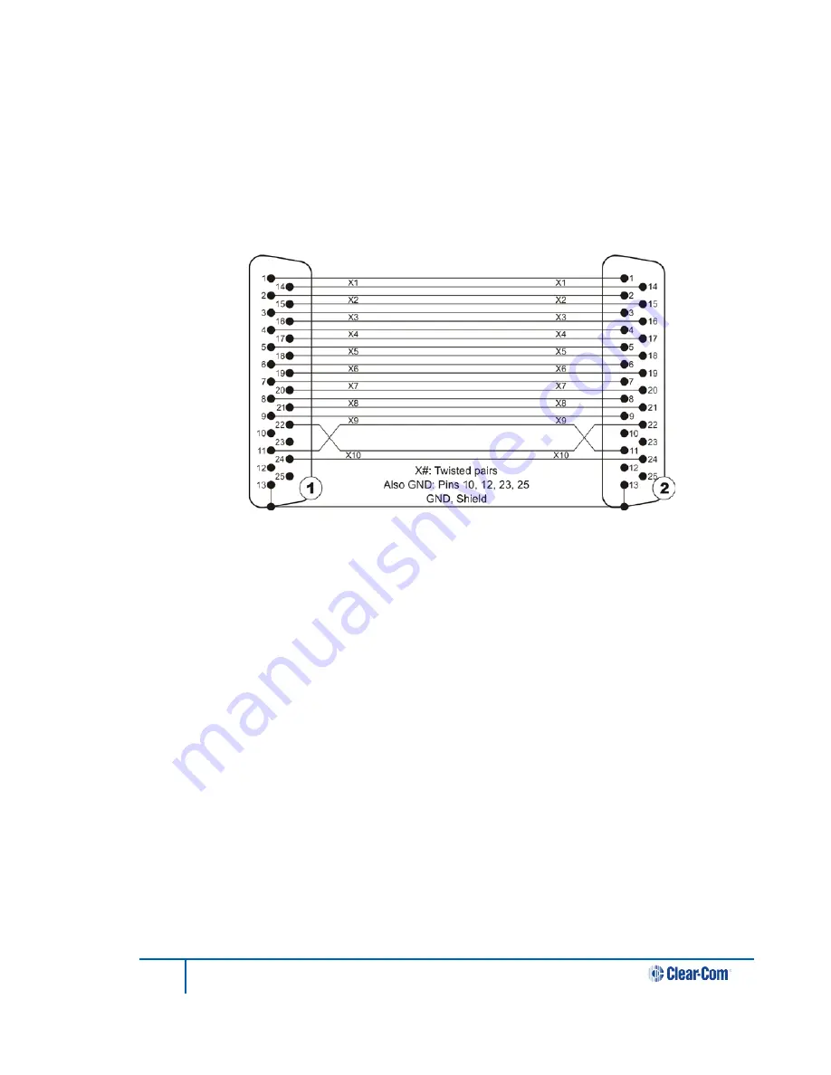 Clear-Com ProGrid PG16-FX User Manual Download Page 22