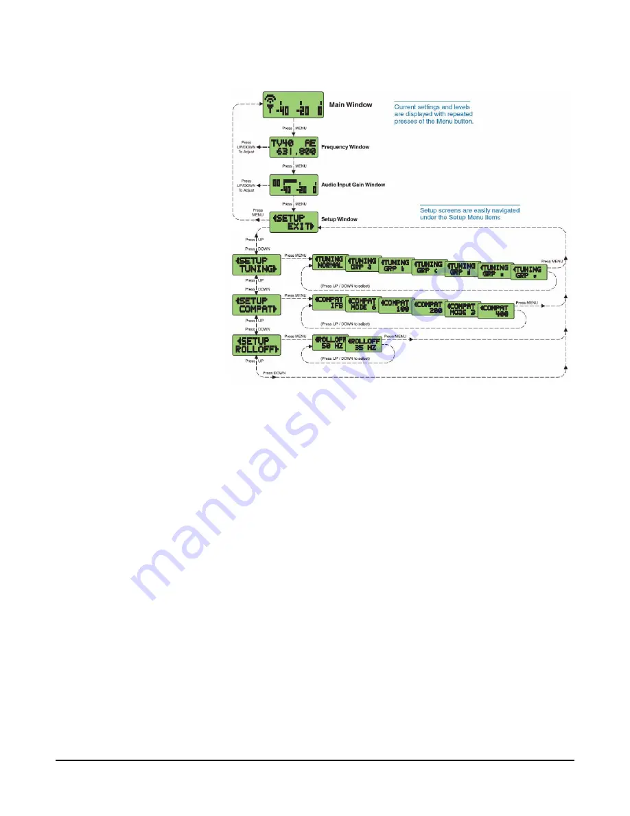 Clear-Com PTX-3 Instruction Manual Download Page 18