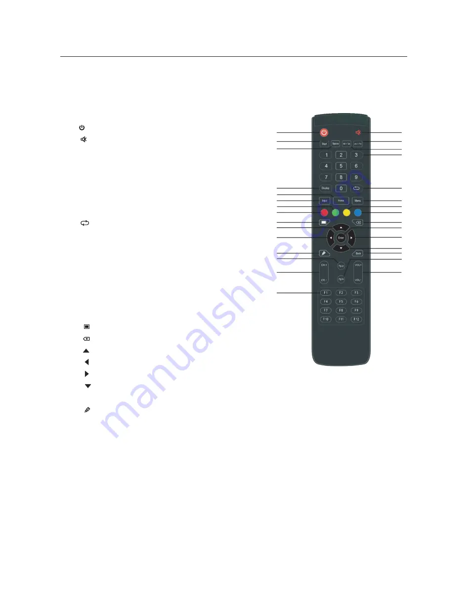 Clear Touch 5000C Series User Manual Download Page 8