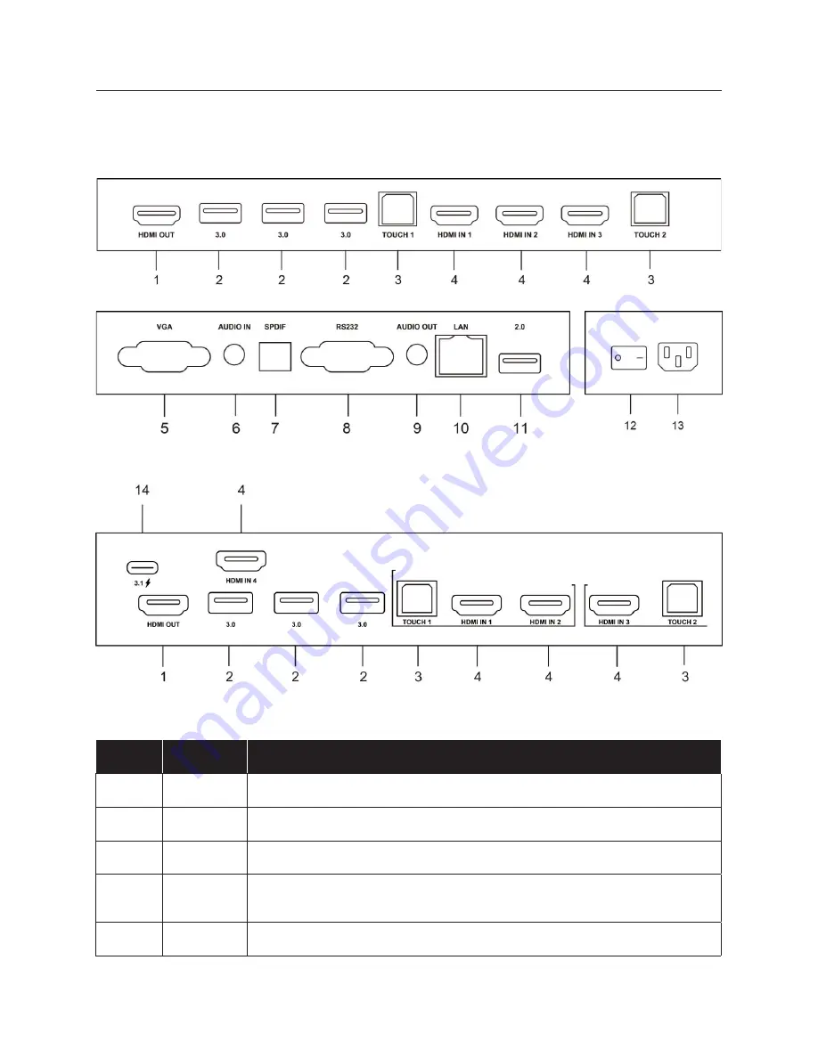 Clear Touch 7000XE Series User Manual Download Page 7