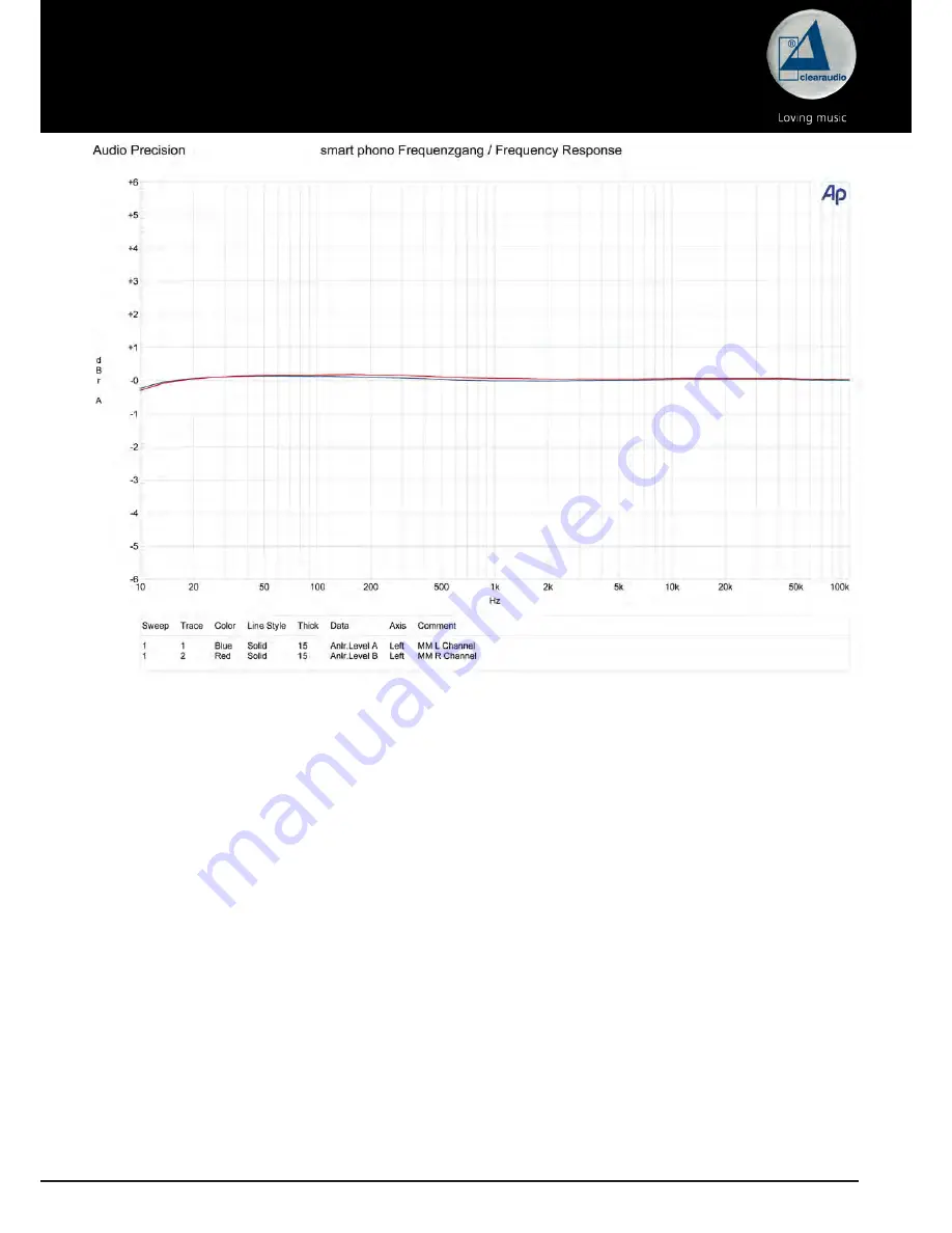 Clearaudio Smart phono headphone V2 User Manual Download Page 5