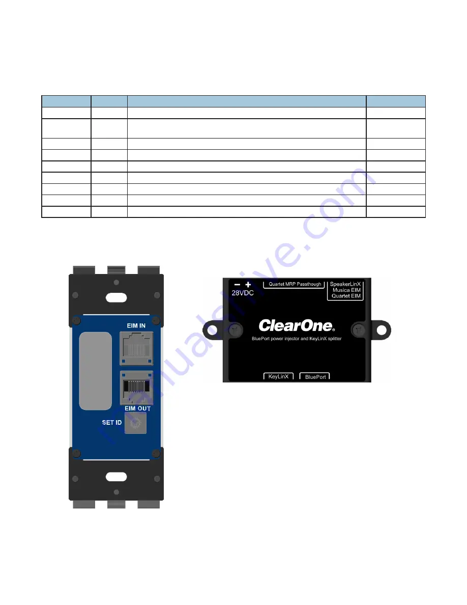 ClearOne BluePort NS-BP200 Installation Manual Download Page 6