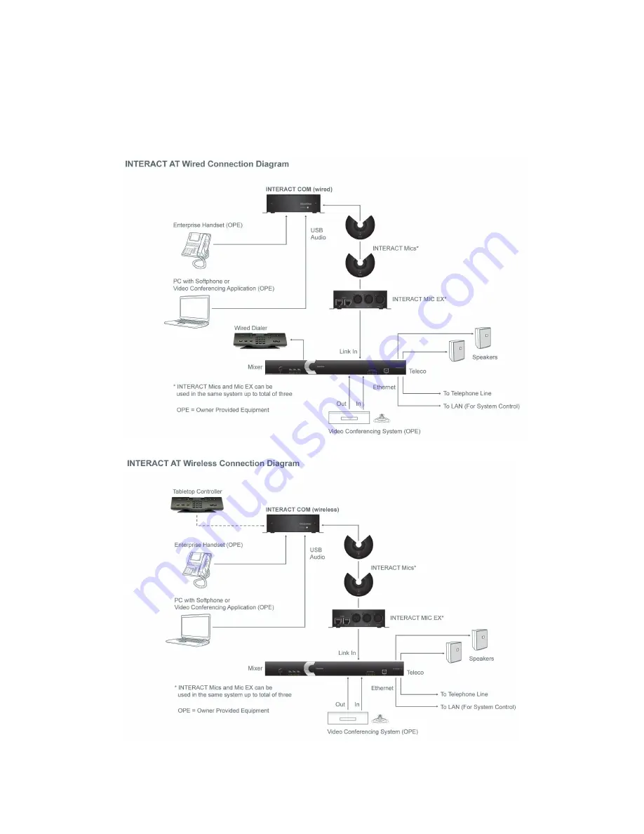 ClearOne interact at User Manual Download Page 30