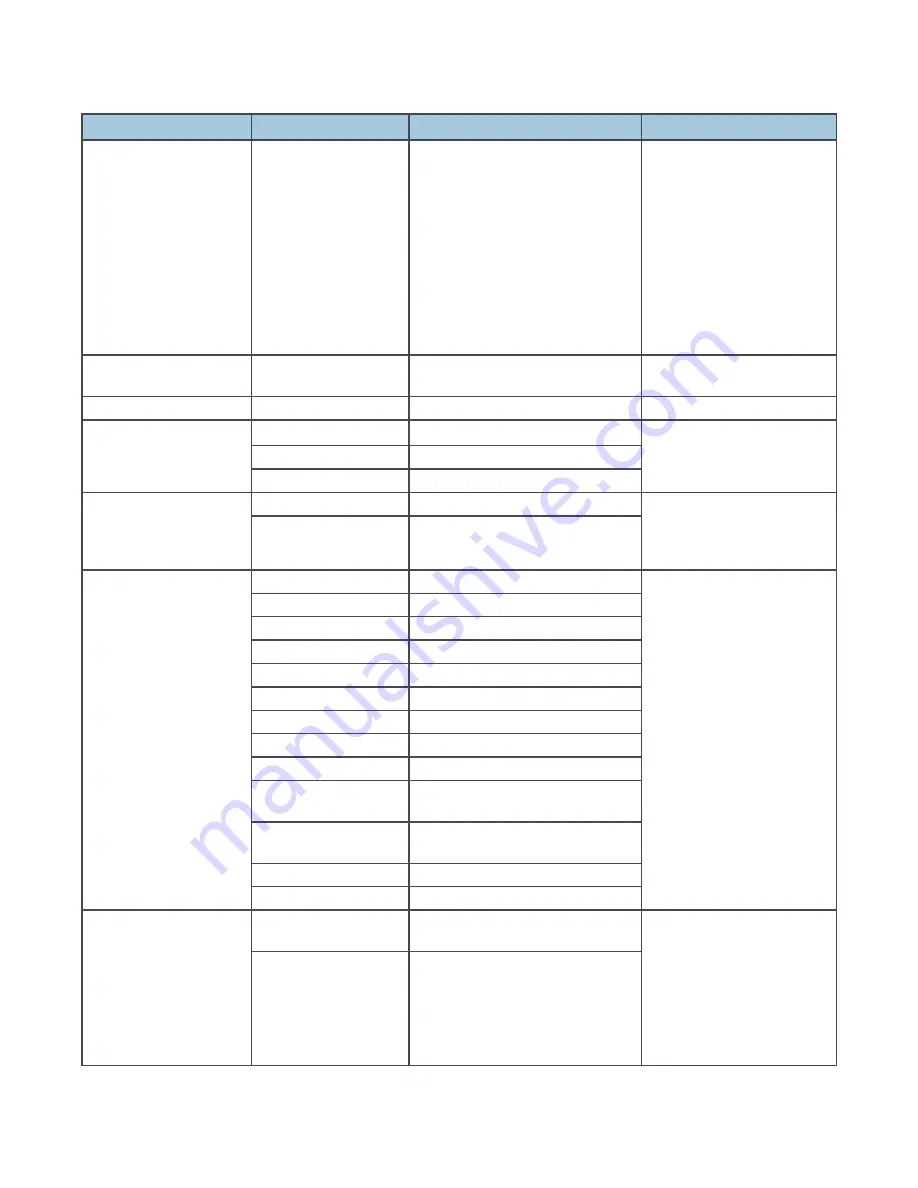 ClearOne UNITE 100 User Manual Download Page 20