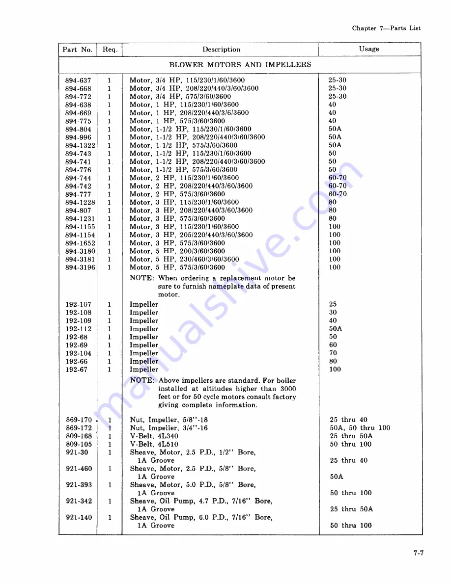 Cleaver-Brooks CBH 100 Operation, Service And Parts Manual Download Page 73