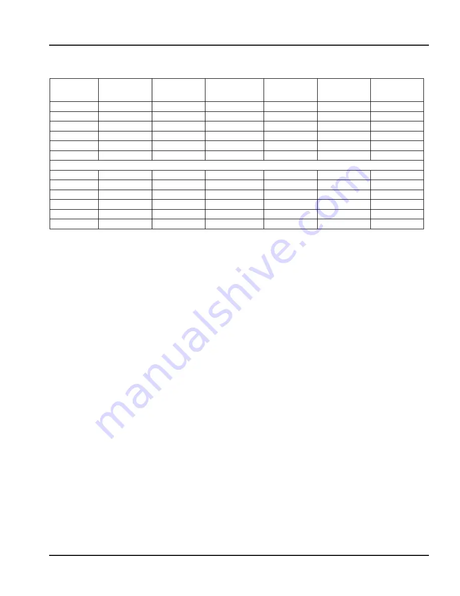 Cleaver-Brooks ClearFire CFLC Series Operation And Maintenance Manual Download Page 55