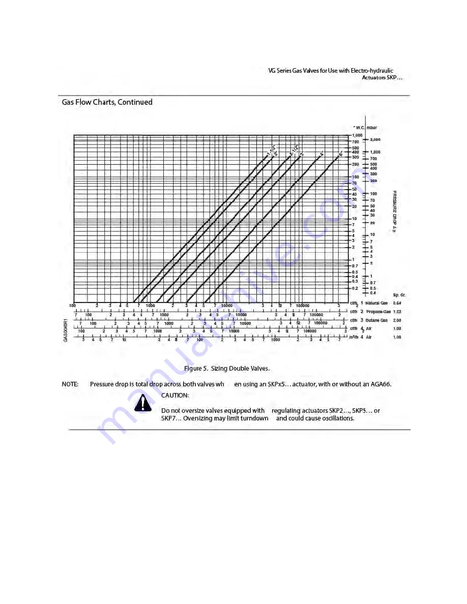 Cleaver-Brooks ClearFire CFLC Series Operation And Maintenance Manual Download Page 154