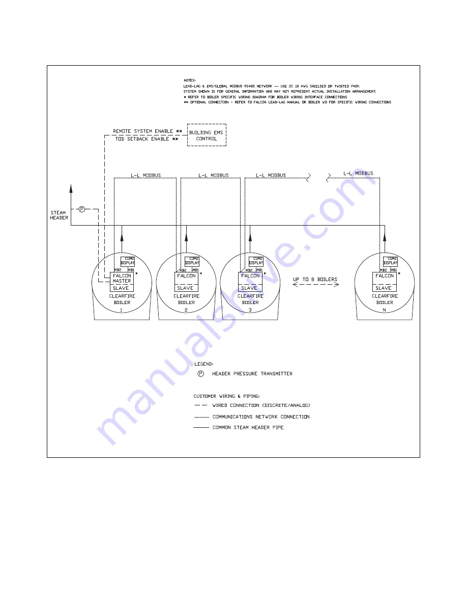 Cleaver-Brooks ClearFire CFLC Series Скачать руководство пользователя страница 233