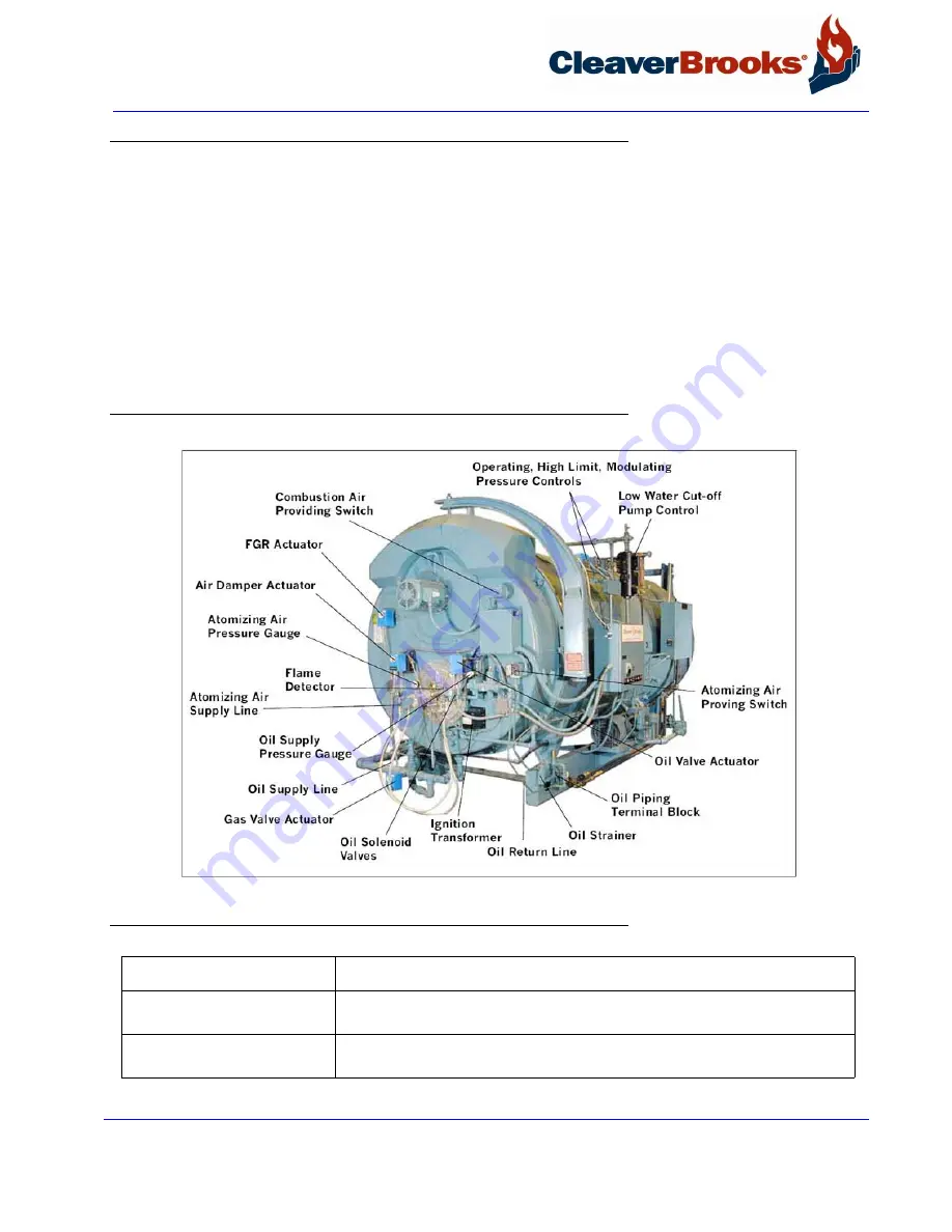 CleaverBrooks 4WI Operation, Service And Parts Manual Download Page 27