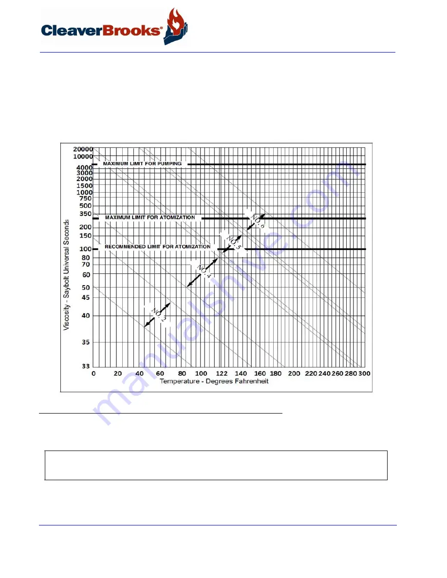 CleaverBrooks 4WI Operation, Service And Parts Manual Download Page 108