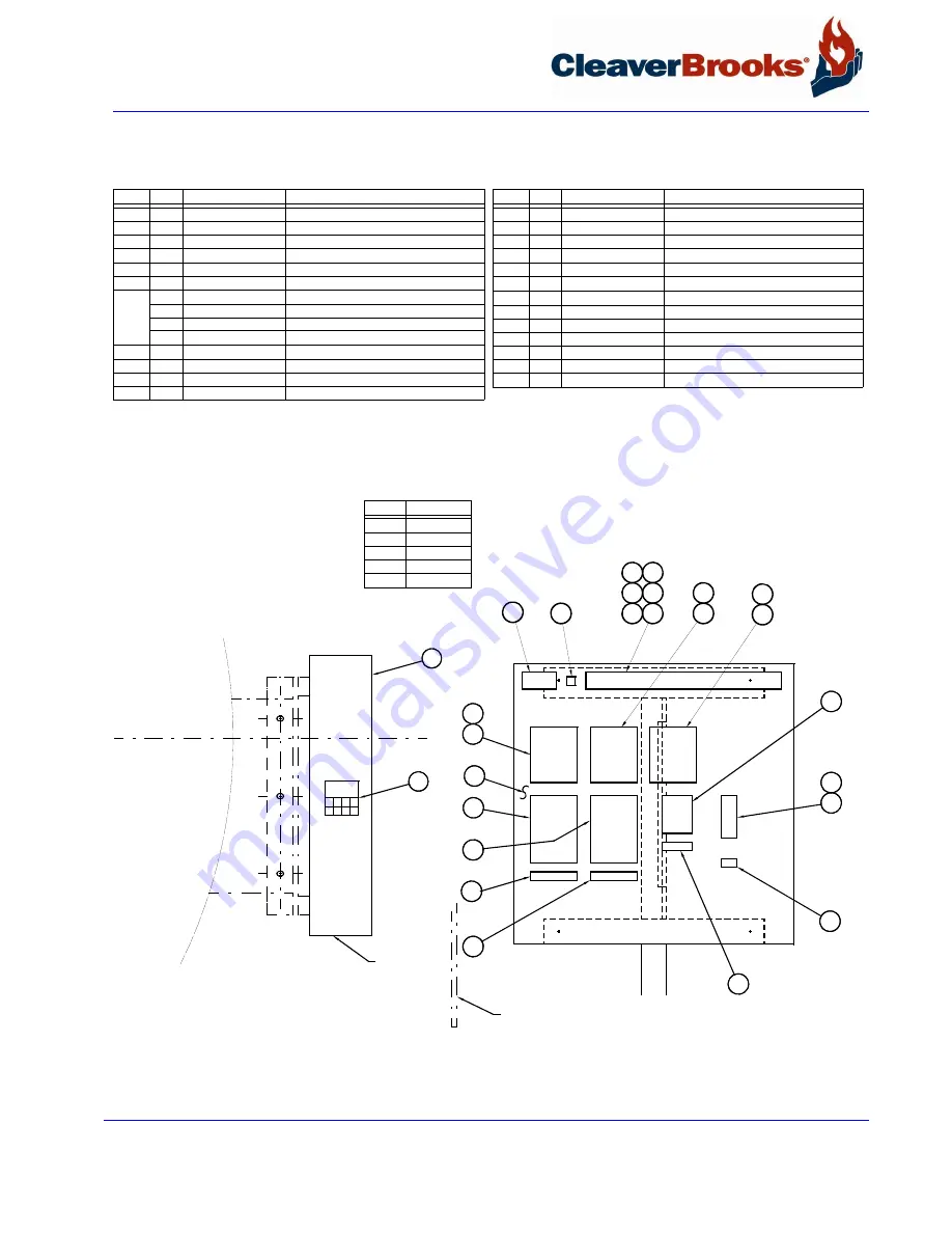 CleaverBrooks 4WI Operation, Service And Parts Manual Download Page 193