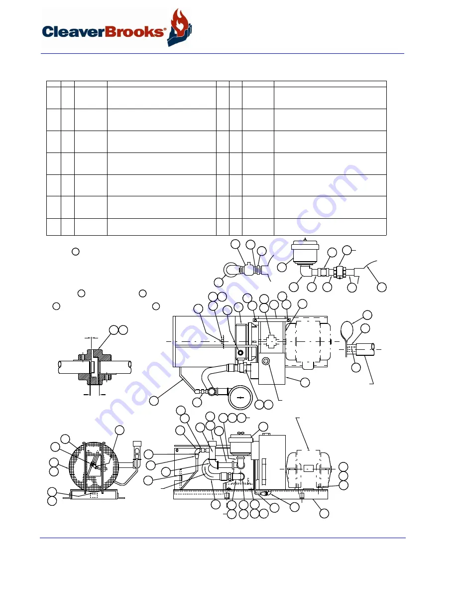 CleaverBrooks 4WI Operation, Service And Parts Manual Download Page 202