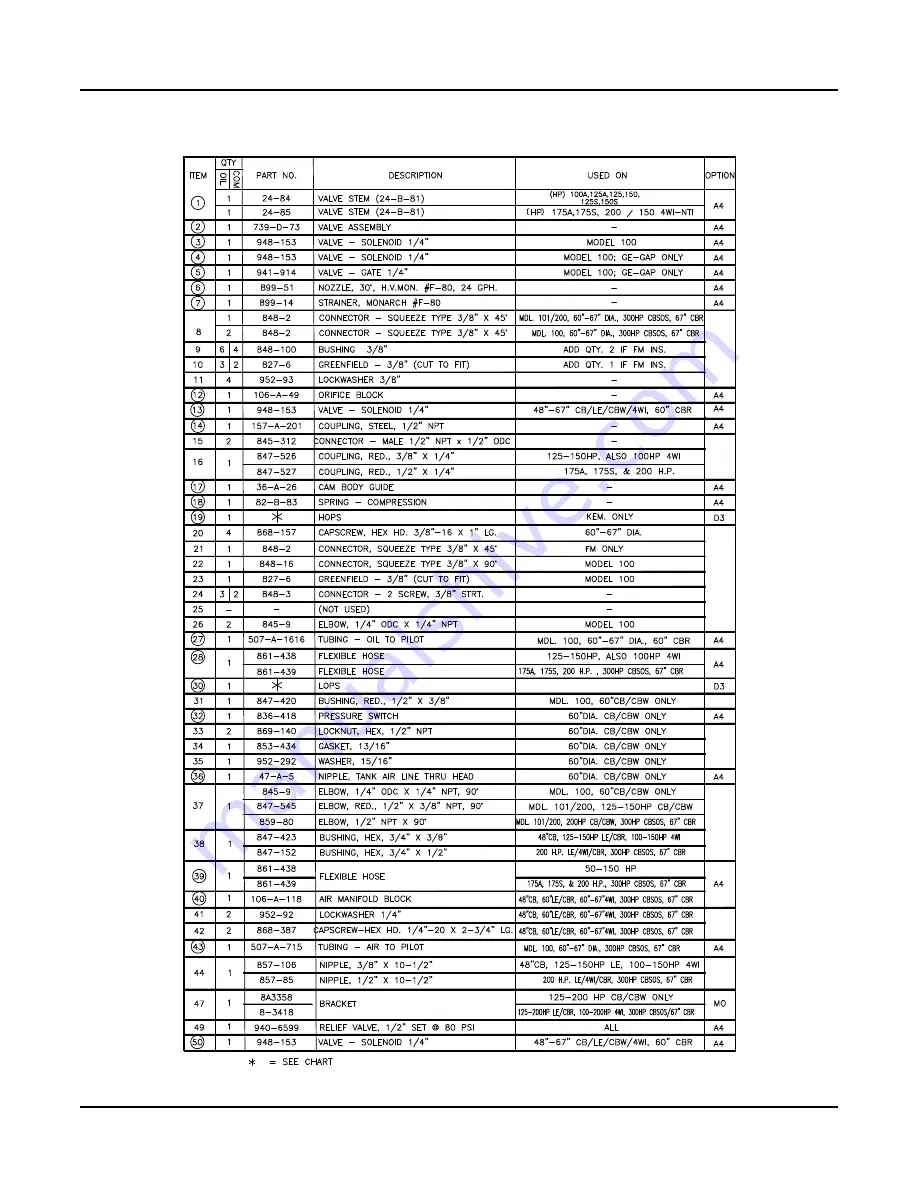 CleaverBrooks CB Ohio Special 100 HP Operation, Service And Parts Manual Download Page 187