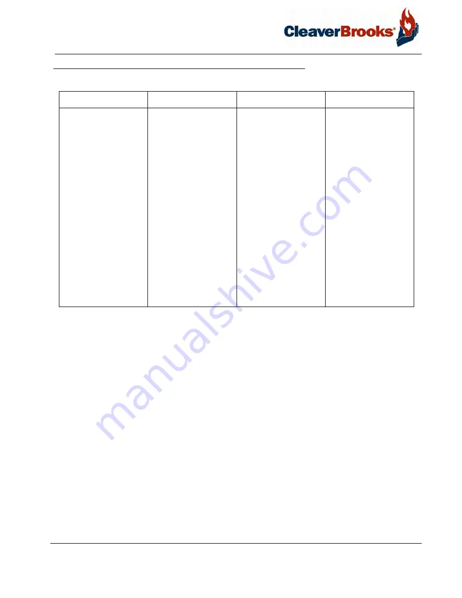 CleaverBrooks CBLE Operation And Maintenance Manual Download Page 157