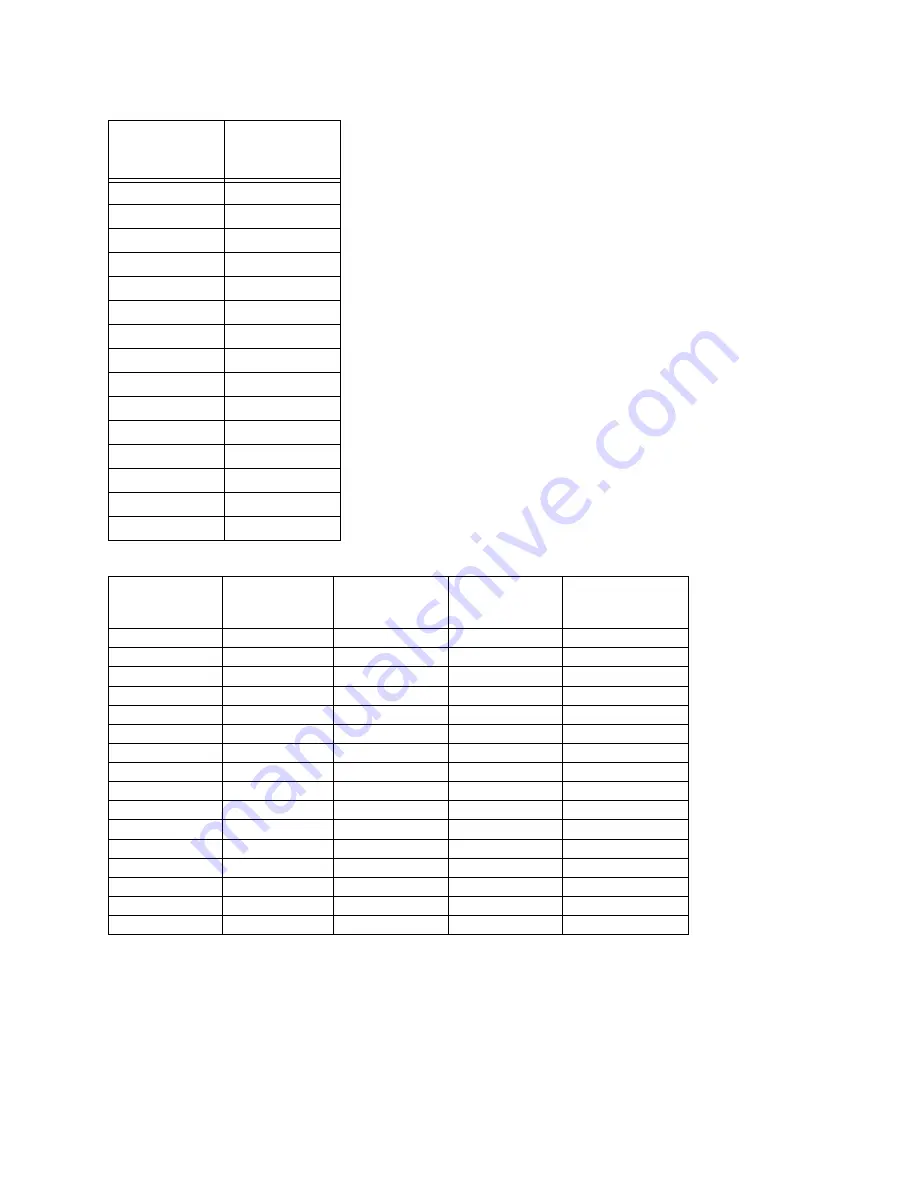 CleaverBrooks FLX  1000 Operation, Service And Parts Manual Download Page 101